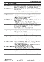 Preview for 43 page of Elektro-Automatik PSI 9000 DT Series Operating Manual