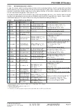 Preview for 54 page of Elektro-Automatik PSI 9000 DT Series Operating Manual