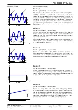 Preview for 67 page of Elektro-Automatik PSI 9000 DT Series Operating Manual