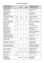 Preview for 3 page of Elektro Maschinen 35014500750 Operating Instructions Manual