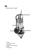 Preview for 17 page of Elektro Maschinen 35014500750 Operating Instructions Manual