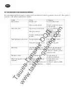 Предварительный просмотр 24 страницы Elektro Maschinen HDEm 1901 Operating Instruction