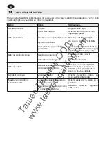 Предварительный просмотр 18 страницы Elektro Maschinen HDEm 330 Operating Instruction