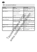 Предварительный просмотр 22 страницы Elektro Maschinen HDEm 330 Operating Instruction