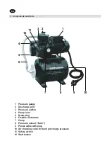 Preview for 8 page of Elektro Maschinen PREMIUM LINE WPEm 5550/24G Operating Instruction