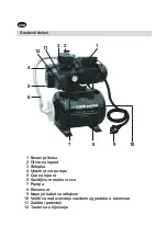 Preview for 22 page of Elektro Maschinen PREMIUM LINE WPEm 5550/24G Operating Instruction