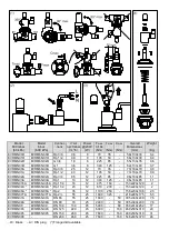 Preview for 3 page of Elektrogas EVRM-NC Manual