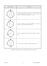 Предварительный просмотр 10 страницы ELEKTROMET EJK mini Operation And Maintenance Manual