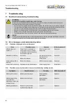 Preview for 42 page of Elektron 328 008 Operating Manual