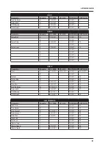 Preview for 97 page of Elektron Analog Four MKII User Manual