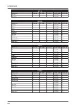 Preview for 100 page of Elektron Analog Four MKII User Manual