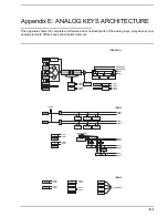 Preview for 123 page of Elektron Analog Four Full Reference Manual