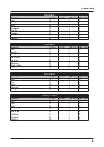 Preview for 83 page of Elektron Analog Rytm Manual