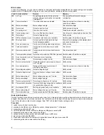 Preview for 12 page of Elektron MULTIMIG 400puls Operation Manual