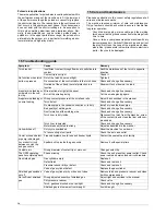 Preview for 16 page of Elektron MULTIMIG 400puls Operation Manual