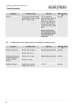 Preview for 36 page of Elektron MULTISPOT MI-90 T Operating Manual