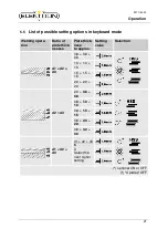 Preview for 21 page of Elektron MULTISPOT MTC-6000 Operating Manual