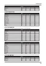 Preview for 109 page of Elektron Syntakt User Manual