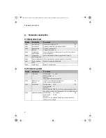 Предварительный просмотр 8 страницы Elektronikbau- und Vertriebs Ceta 100 Operating Manual