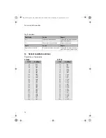 Предварительный просмотр 14 страницы Elektronikbau- und Vertriebs Ceta 100 Operating Manual