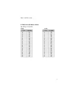 Preview for 7 page of Elektronikbau- und Vertriebs CETA 101 Operating Manual