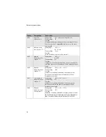 Preview for 13 page of Elektronikbau- und Vertriebs CETA 101 Operating Manual