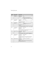 Preview for 14 page of Elektronikbau- und Vertriebs CETA 101 Operating Manual