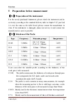 Предварительный просмотр 10 страницы ElektroPhysik MiniTest 440 Technical Reference And Operating Manual