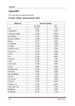 Предварительный просмотр 27 страницы ElektroPhysik MiniTest 440 Technical Reference And Operating Manual