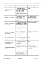 Preview for 175 page of ElektroPhysik QuintSonic 7 Technical Manual And Operating Instructions