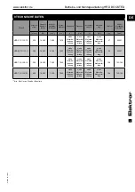 Preview for 9 page of Elektror HRD 2 FU 130/7 Operating And Assembly Instructions Manual