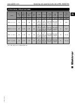 Preview for 17 page of Elektror HRD 2 FU 130/7 Operating And Assembly Instructions Manual