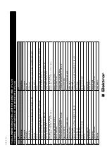 Preview for 21 page of Elektror HRD 2 FU 130/7 Operating And Assembly Instructions Manual