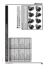 Предварительный просмотр 21 страницы Elektror HRD 2 FU-130 Series Operating And Assembly Instructions Manual