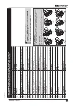 Предварительный просмотр 23 страницы Elektror HRD 2 FU-130 Series Operating And Assembly Instructions Manual