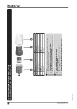 Предварительный просмотр 24 страницы Elektror HRD 2 FU-130 Series Operating And Assembly Instructions Manual