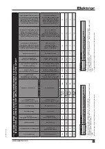 Предварительный просмотр 25 страницы Elektror HRD 2 FU-130 Series Operating And Assembly Instructions Manual