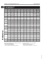 Preview for 20 page of Elektror S-HP 265/18 Operating And Assembly Instructions Manual