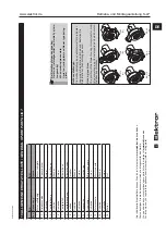 Предварительный просмотр 19 страницы Elektror S-LP 133/62 Operating And Assembly Instructions Manual