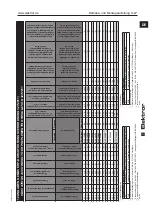 Предварительный просмотр 21 страницы Elektror S-LP 133/62 Operating And Assembly Instructions Manual