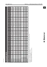 Preview for 13 page of Elektror S-MP 345/20 Operation And Assembly Instructions