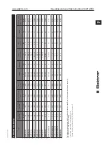 Preview for 25 page of Elektror S-MP 345/20 Operation And Assembly Instructions