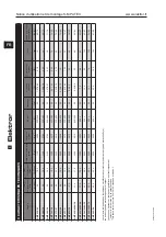 Preview for 40 page of Elektror S-MP 345/20 Operation And Assembly Instructions