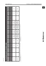 Предварительный просмотр 17 страницы Elektror S-XP 240/40 Operating And Assembly Instructions Manual