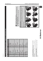 Предварительный просмотр 19 страницы Elektror S-XP 240/40 Operating And Assembly Instructions Manual