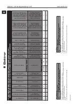 Предварительный просмотр 20 страницы Elektror S-XP 240/40 Operating And Assembly Instructions Manual