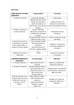 Preview for 39 page of Elem Garden Technic garden technic TTAC51T-CC173-CMES16 Original Instructions Manual