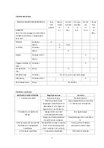 Preview for 78 page of Elem Garden Technic garden technic TTAC51T-CC173-CMES16 Original Instructions Manual