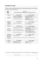 Preview for 20 page of Elem Garden Technic LTDE1332-21 Original Instructions Manual