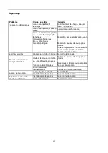 Предварительный просмотр 42 страницы Elem Garden Technic TDE40V37-LI Translation Of The Original Instructions